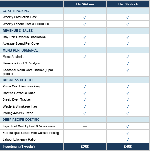 Two services of Mise data analytics listed here